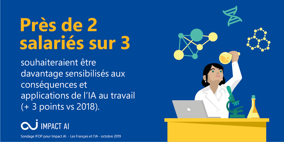 IA au travail 2019 France
