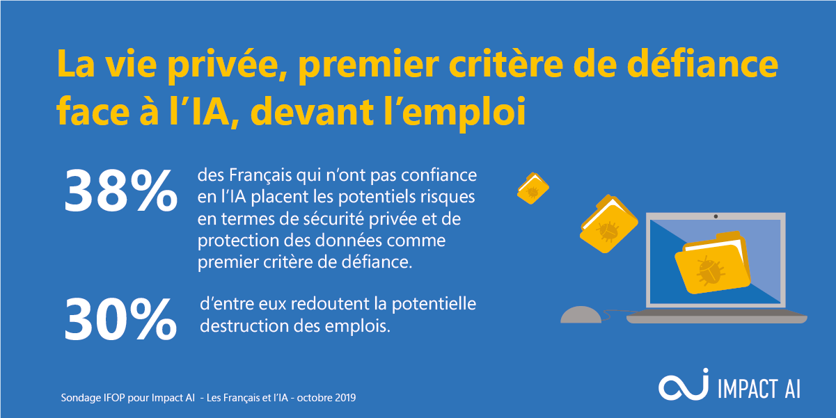 Français IA confiance données