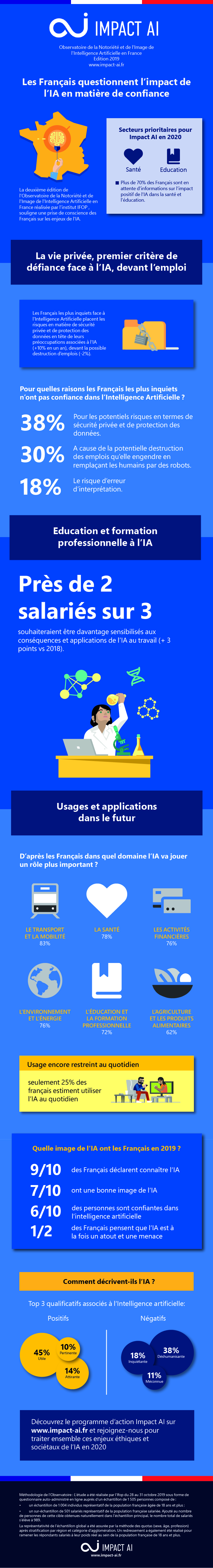 infographie baromètre IA France 2019 Impact AI