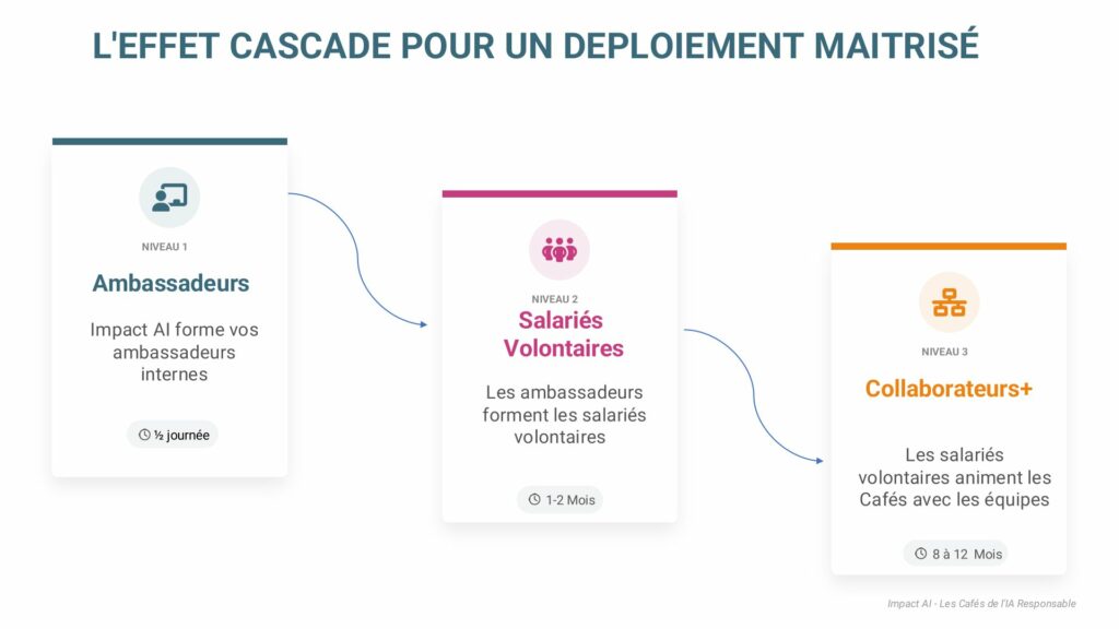 Cafes_IA_responsable_pitchdeck_final-08