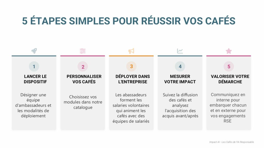 Cafes_IA_responsable_pitchdeck_final-11